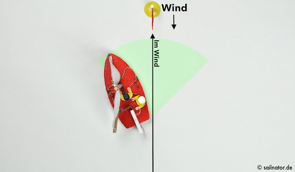 Auch wenn der Steuermann weiter abfällt, füllen sich die Segel noch nicht gleich mit Wind.
