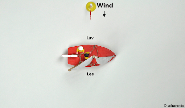 Der Steuermann sitzt in Luv. Wenn das Boot bei normalem Wind nicht krängt, sitzt der Vorschoter mittschiffs