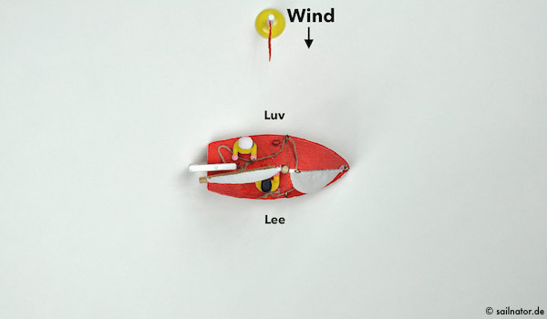 Wenn das Boot bei schwachem Wind dazu neigt, nach Luv zu krängen, sitzt der Vorschoter in Lee.
