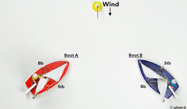 Zwei Segelboote mit Wind von unterschiedlichen Seiten begegnen sich auf Kollisionskurs. Welches muss ausweichen und welches Kurs halten? Bb = Backbord | Stb = Steuerbord