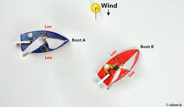 Zwei Segelboote begegnen sich auf Kollisionskurs mit Wind von der gleichen Seite. Boot A befindet sich in Luv von Boot B und muss diesem ausweichen.
