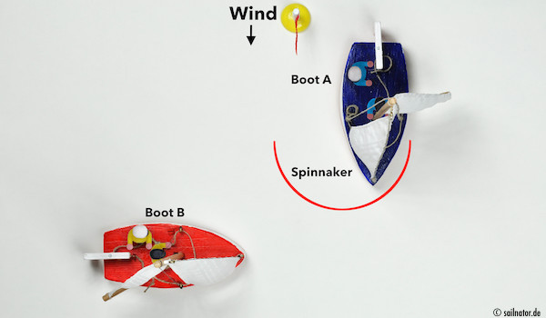 Boot B kann nicht erkennen, ob Boot A das Großsegel hinter dem Spinnacker an Backbord oder Steuerbord fährt.